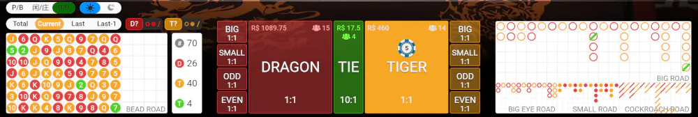 Dragon Tiger tipos de apostas