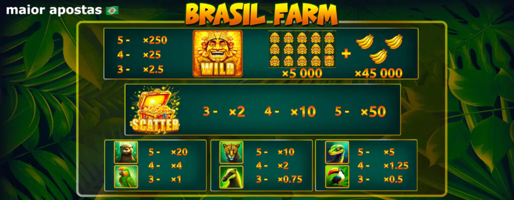 brasil-farm-onlyplay-slot-pagamentos-simbolos