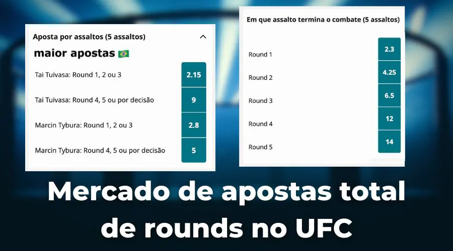 Mercado-de-apostas-total-de-rounds-no-UFC