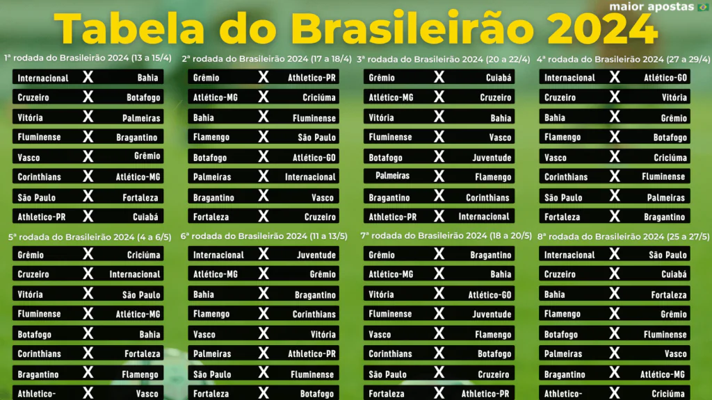 brasileirao-2024-tabela classificações do brasileirao serie a