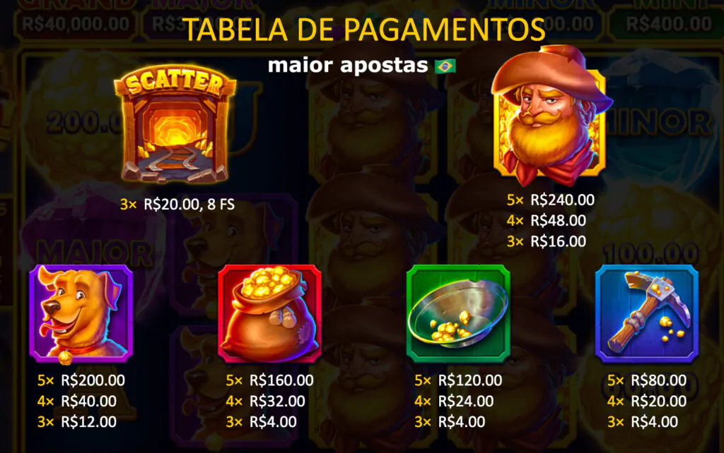 maiores-pagamentos-slot-hit-the-gold-hold-and-win-3-oaks