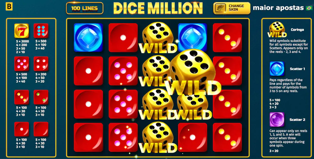 caracteristicas-do-slot-dice-million-bgaming