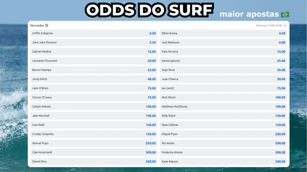 odds do surf mercado de apostas vencedor final