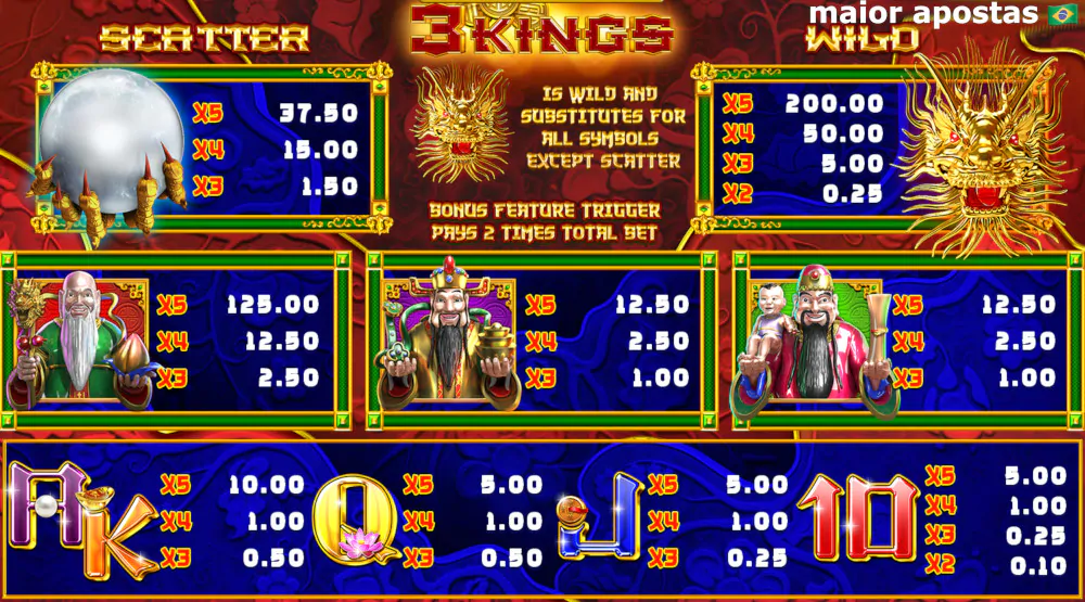 pagamentos-dos-simbolos-do-slot-three-kings