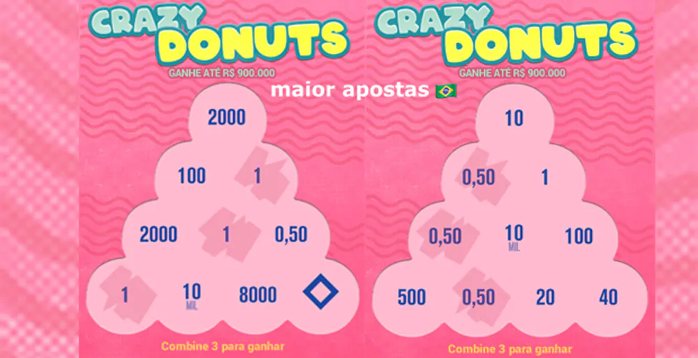 Estratégias-para-o-jogo-Crazy-Donuts-Hacksaw-Gaming
